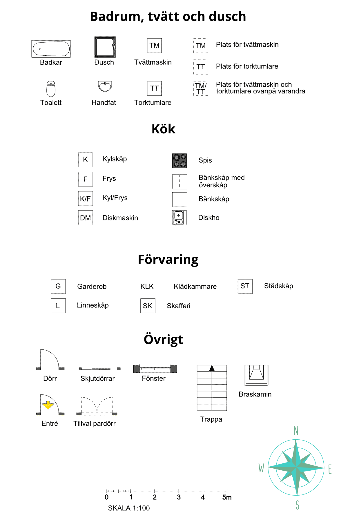 symbolforklaring